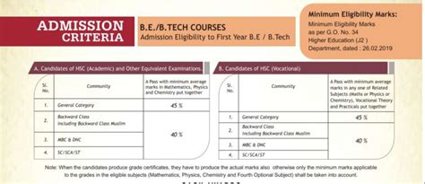 Sethu Institute Of Technology,Fees,Cutoff,Available Courses