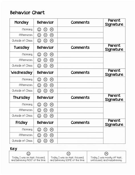 30 Classroom Behavior Chart Template | Example Document Template