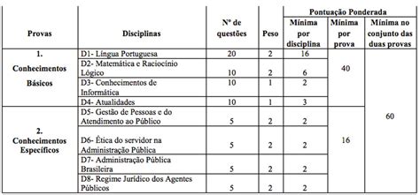 Concurso Fazenda 2025 Editais Cargos Salários E Inscrição