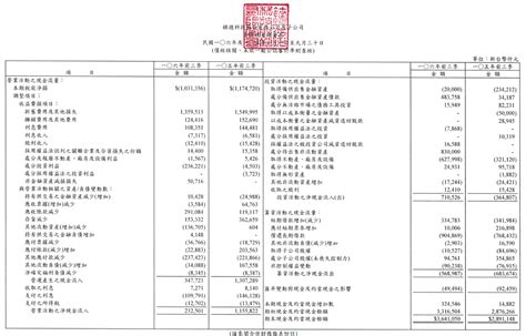 財務報表範例：7大層面完整教你如何閱讀財報