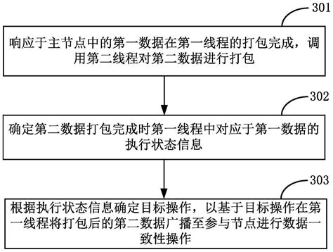 一种基于区块链的数据处理方法、装置以及存储介质与流程