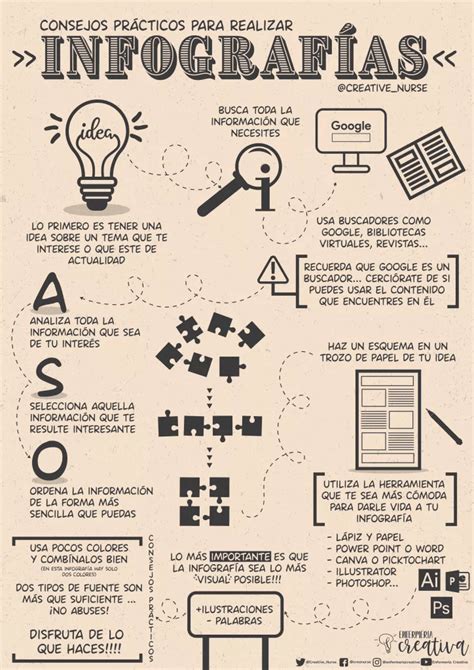 El Valor Y El Futuro Informativo De Las Infografías Aula En Red