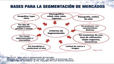 Todo Lo Que Necesitas Saber Sobre Las Bases De La Segmentaci N De