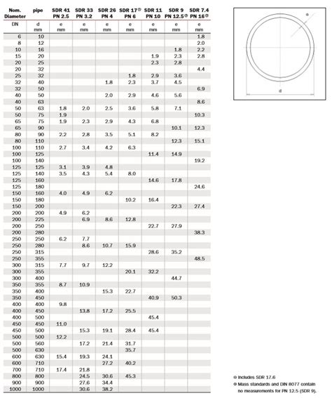 Dn Standard Pipe Size Chart