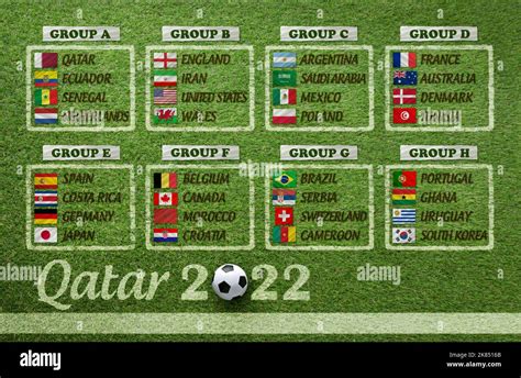 Table By Groups Of Teams Qualified For The Soccer World Cup Tournament