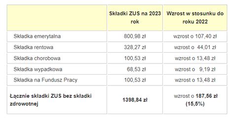 Składki ZUS w 2023 r Biuro Rachunkowe KSML