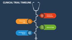 Clinical Trial Timeline Powerpoint And Google Slides Template Ppt Slides