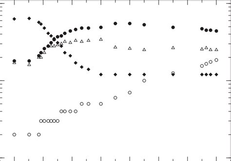 Deuteron NMR spectra of 200% CD 3 OD confined in NaX at intermediate ...