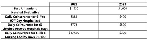 2023 Medicare Costs | Flexible Benefit Service LLC 2023 Medicare Costs