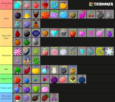 Mmnm Pvp Fruits Tier List Community Rankings Tiermaker