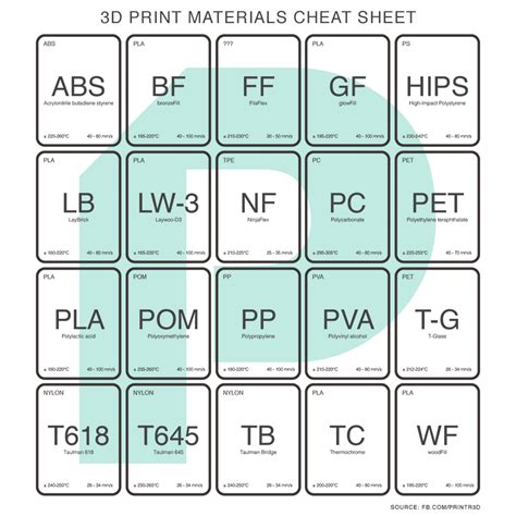 Diy 3d Printing Matrix Of All 3d Print Materials And Their Properties