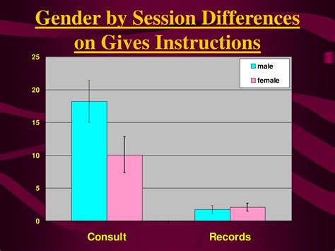 Ppt Effects Of Patient Race And Sex On Orthodontic Communication A