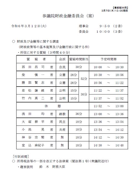 参議院財政金融委員会で質問しました 参議院議員 西田昌司 オフィシャルブログ Powered By Ameba