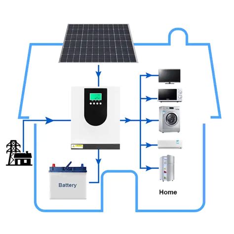 Gcsoar On Grid Off Grid Solar Hybrid Inverter Kw Built In A