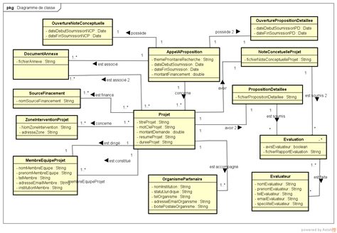 Outil Uml Diagrammes De Classes Et De Packages Exemples De Hot Sex