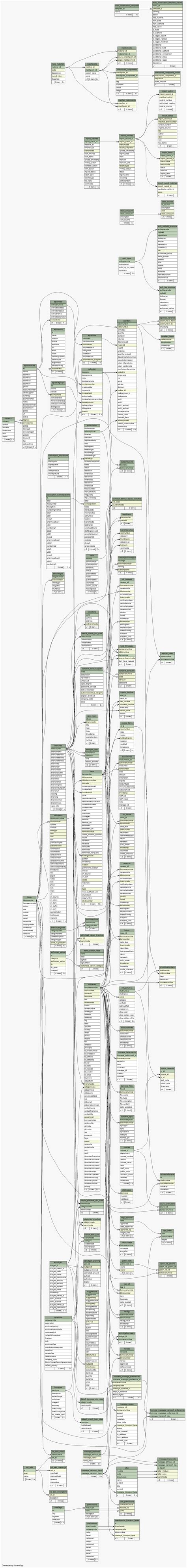 SchemaSpy - testsql_comments - All Relationships