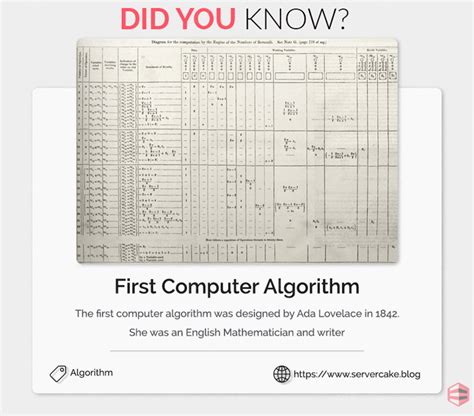 First Computer Algorithm ServerCake