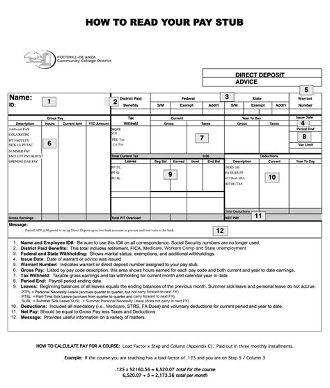 How to Read Your Paycheck – FAFHDA 