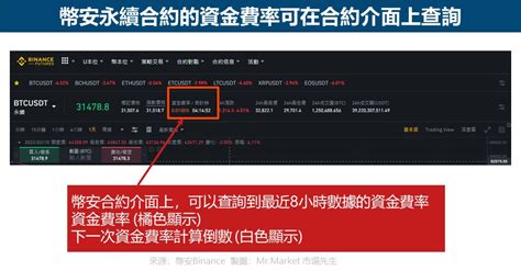 幣安合約交易是什麼？手續費怎麼計算？永續u本位幣本位合約介紹 Mrmarket市場先生