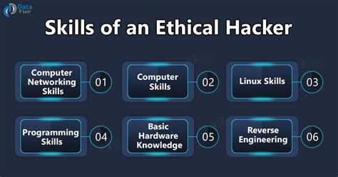 Skills To Become An Ethical Hacker Artofit