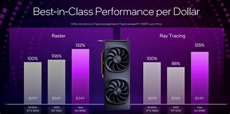 Intel Arc B Y B Caracter Sticas Y Especificaciones T Cnicas