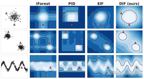 孤立森林最新进展：2023年tkde深度孤立森林异常检测 Deep Isolation Forest 知乎