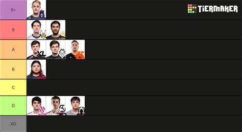 LEC SPRING 2023 SUPPORT TIERLIST Tier List Community Rankings TierMaker