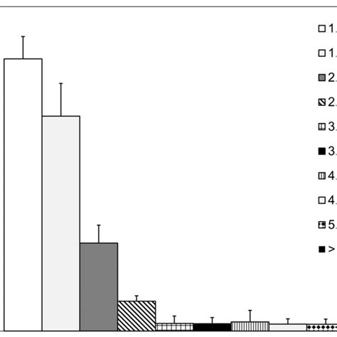 Mice Calvaria Days After The Implantation Of Wear Particles