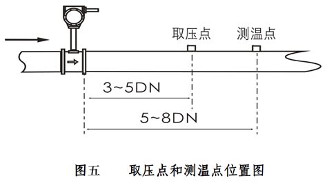 涡街流量计安装注意事项？前后直管段留多少？ 厦门嵘创自动化科技有限公司官网