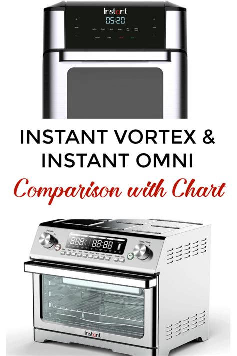 Awesome Instant Vortex Plus Accessories - Instant Pot Cooking