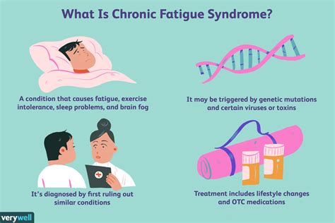 What Are The Signs Of Chronic Fatigue Syndrome Fatiguetalk