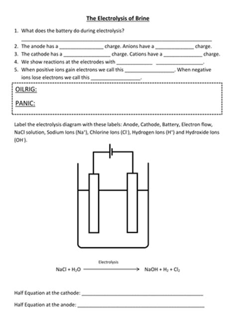 Electrolysis of Brine | Teaching Resources