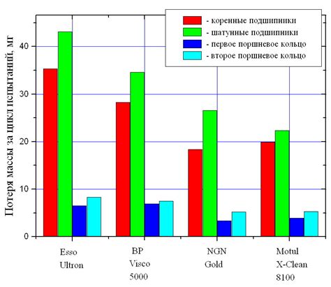 Выбор по API — Wikipdd