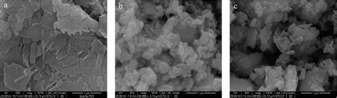 SEM Image Of Kaolinite And Modified Kaolinite A Raw Kaolin B