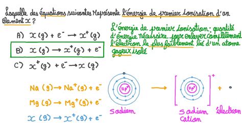 Vidéo question Identifier léquation qui représente lénergie de