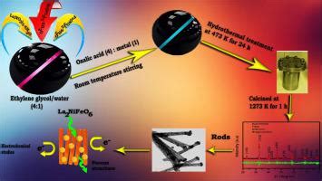 Facile Solvothermal Synthesis Of Nano Assembled Mesoporous Rods Of