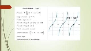 matemática Clasificación de funciones pptx