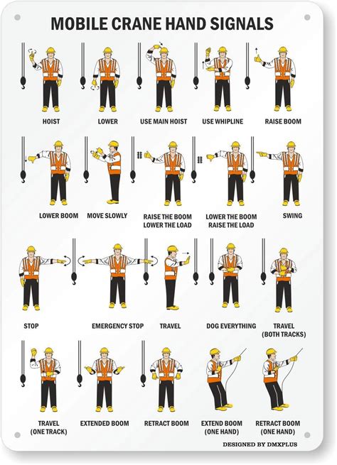 Safety Sign Mobile Crane Hand Signals Ph