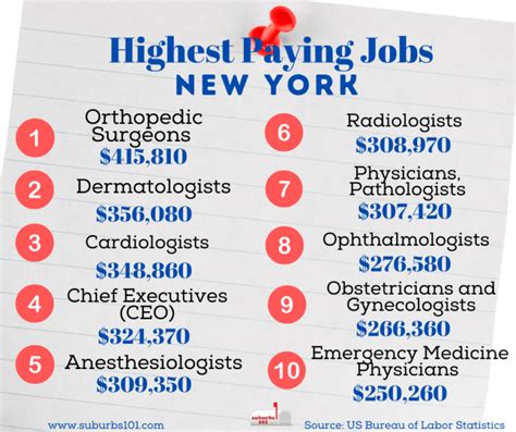 What Are The Highest Paying Jobs In New York 2024 And Lowest Paying