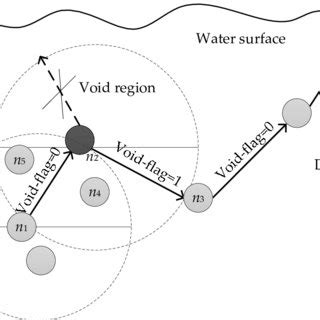 The void recovery mode. | Download Scientific Diagram