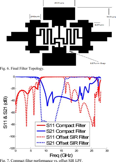 Figure 1 From Ultra Wide Stopband In A Compact Low Pass Filter Using