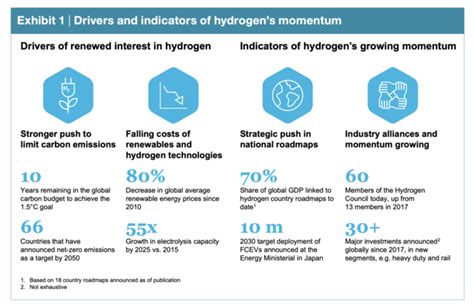 A clean energy transition with hydrogen energy could be closer than we think | World Economic Forum