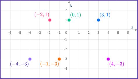 Graphing Inequalities- Math Steps, Examples & Questions