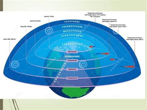 Presentacion De La Atmosfera Para 6 Gradopptx