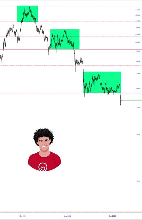 Triple Top Slope Of Hope Technical Tools For Traders