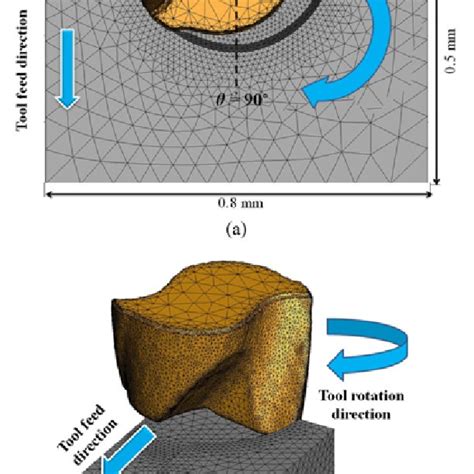 3d Fe Model For A Full Slot And B Contour Up Micro Endmilling Download Scientific Diagram