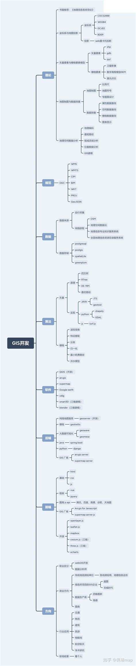 gis spicy hot pot WebGIS GIS开发实战 md at master lovebetterworld gis spicy hot pot GitHub