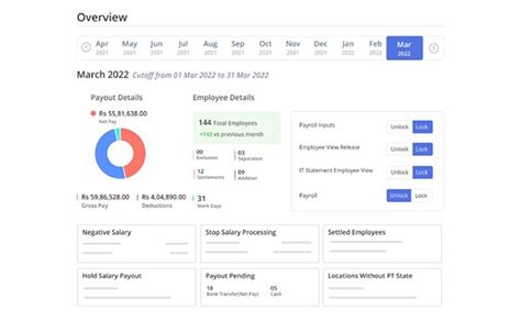 Top 20 Payroll Software For Enterprises In 2024