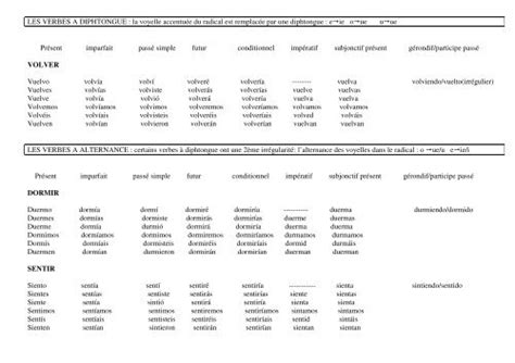 Les Verbes A Diphtongue