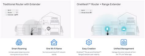 TP-Link RE600X AX1800 Wi-Fi 6 Range Extender | Comms Express